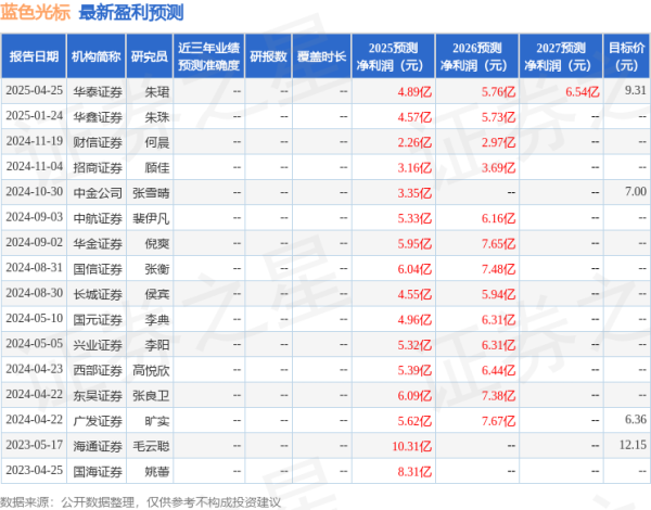 赛岳恒配资 华鑫证券: 给予蓝色光标买入评级