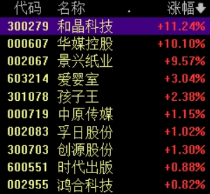 金牛呗 托育服务板块表现活跃，华媒控股涨停，和晶科技等大涨
