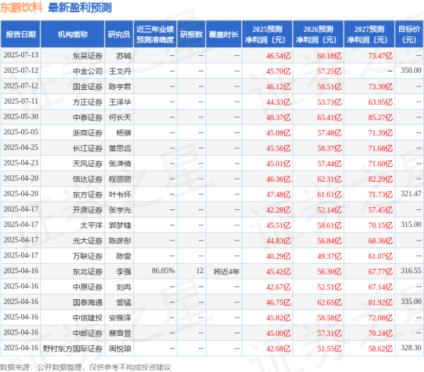 东兴资本配资 华鑫证券：给予东鹏饮料买入评级