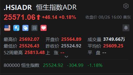 策利配资 智通ADR统计 | 8月27日